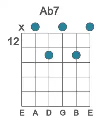 Guitar voicing #1 of the Ab 7 chord
